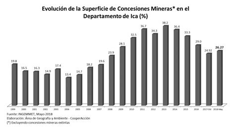 RegiÓn Ica Observatorio De Conflictos Mineros En El Perú