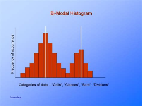 Histogram Explained