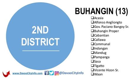 Davao City Philippines Districts And Barangays