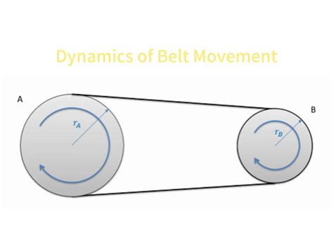 6 Essential Rules For Conveyor Belt Tracking Theory