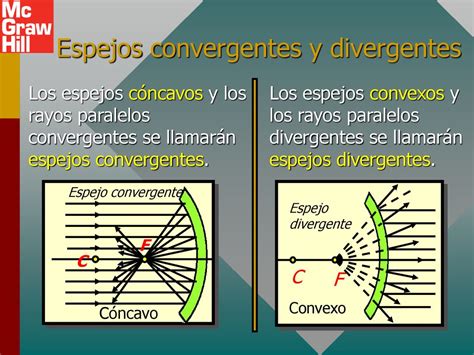 Venta Concavo Convergente En Stock