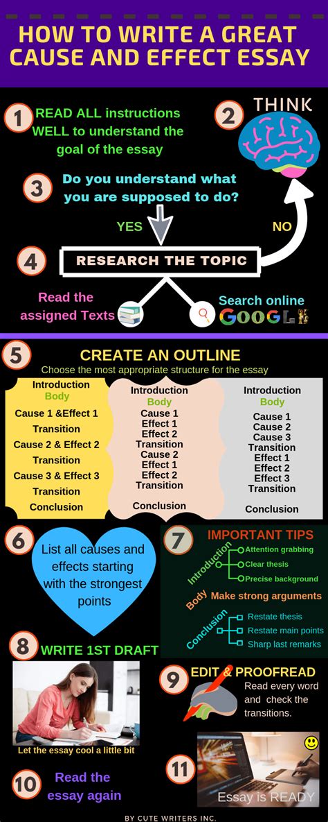 How To Write A Great Cause And Effect Essay Infographic Infographic