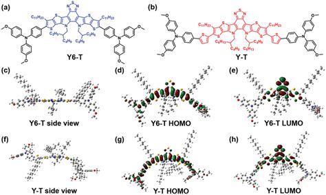 Chemical Structures Of A Y6‐t And B Y‐t Dft Calculated Geometries Download Scientific