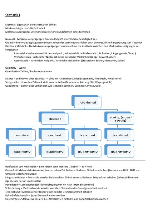Zusammenfassung aller Daten - Statistik I Merkmal: Eigenschaft der