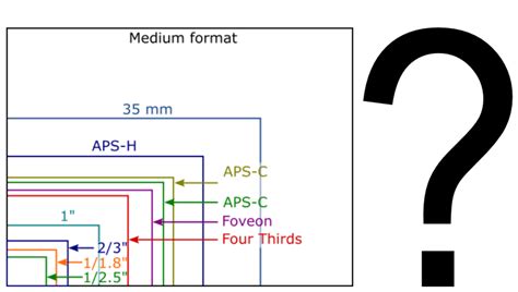 Full Frame Vs Aps C Lens Conversion - Infoupdate.org