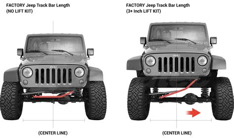 Front Tires Not Aligned With Each Other After Lift Jeep Gladiator Jt News Forum Community