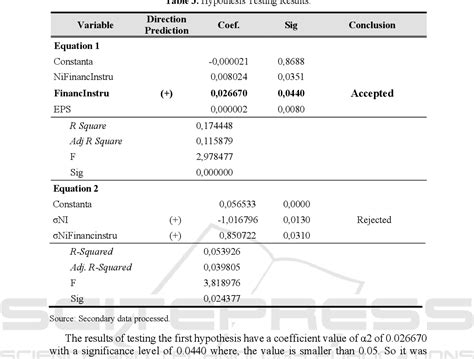 Table 3 From The Effect Of Gainslosses From Changes In Fair Value Of