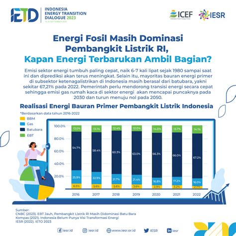 Energi Fosil Masih Dominasi Pembangkit Listrik Ri Kapan Energi