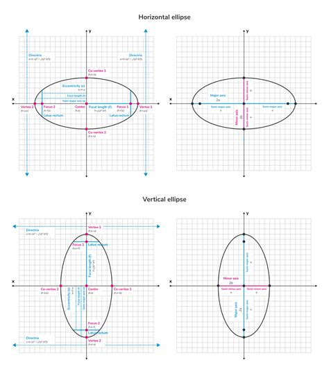 Properties Of Ellipses Tiger Algebra Solver