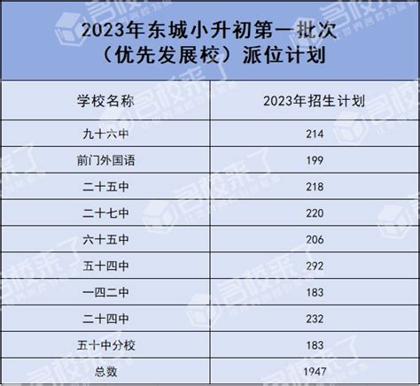 2024北京教育海淀、朝阳、东城、西城“五小强”有哪些初中入学途径？ 努力学习网