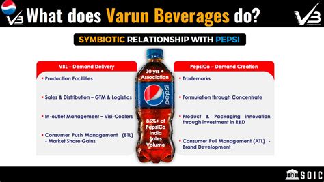 varun beverages story quenching indias thirst wcpl story