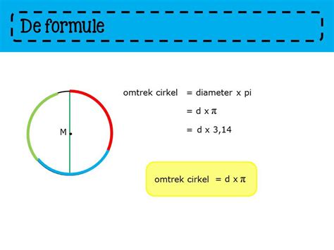 Slimleren Basis Cirkel Sectoren Omtrek En Oppervlakte