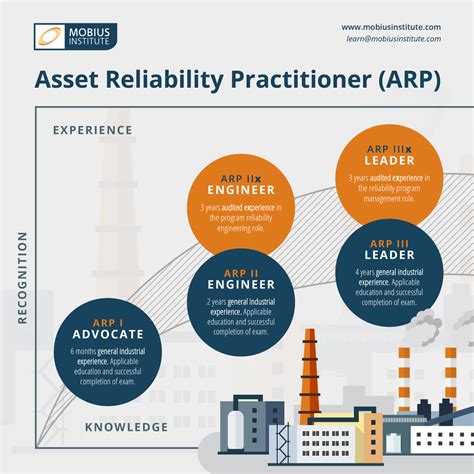 ARP infographic02 - Process Engineering Control & Manufacturing