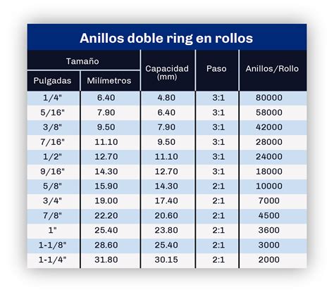 Plastigraf Anillos Para Encuadernacion Doble Ring