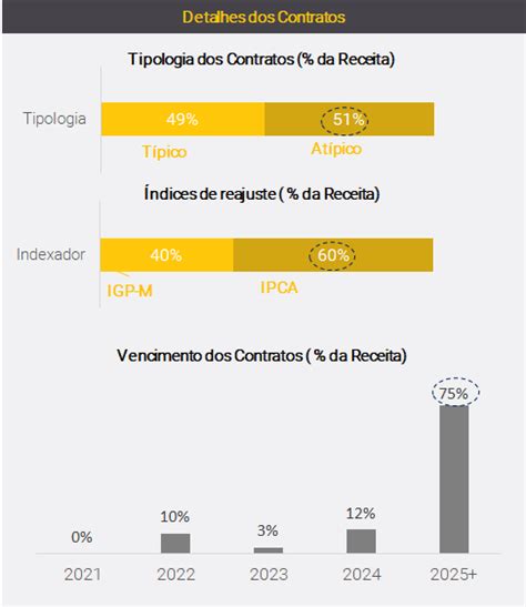 Relatório de análise FII BTG Logística BTLG11 XP Investimentos