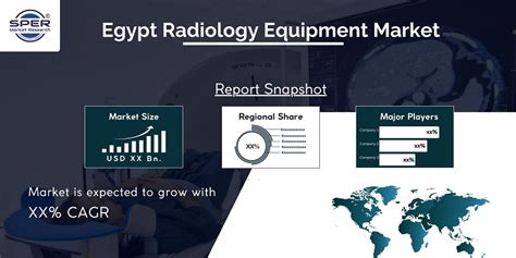 Egypt Radiology Equipment Market Share Revenue Growth Challenges And