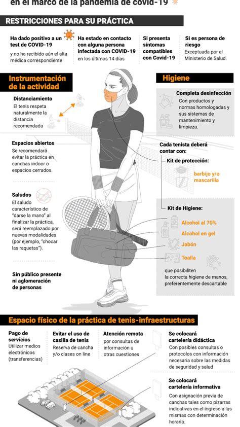 Paso A Paso Cómo Es El Protocolo Para La Práctica Individual De Tenis Tras Su Habilitación