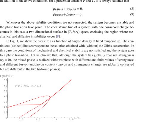 Pressure at fixed temperature as a function of baryon density ρ 0 is