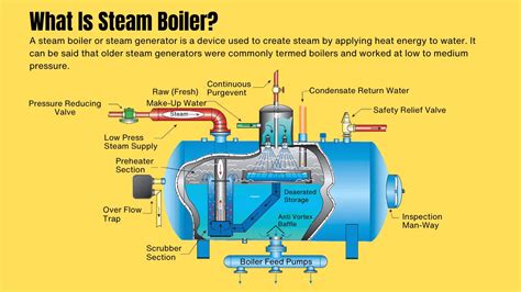 What Is Steam Boiler?- Definition, Working, and Types