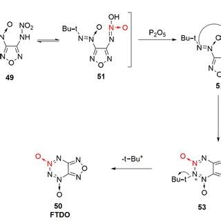 Scheme 8. Cyclization mechanism of compound 49 under the action of P2O5 ...