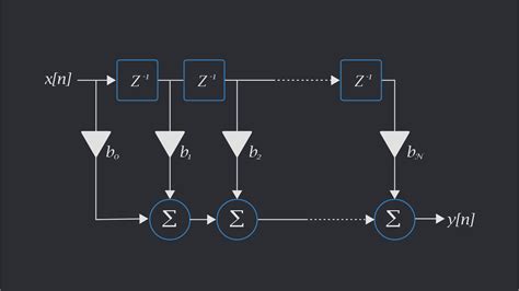 Introduction To Digital Filters 01 First Things FIRst Quantum Machines