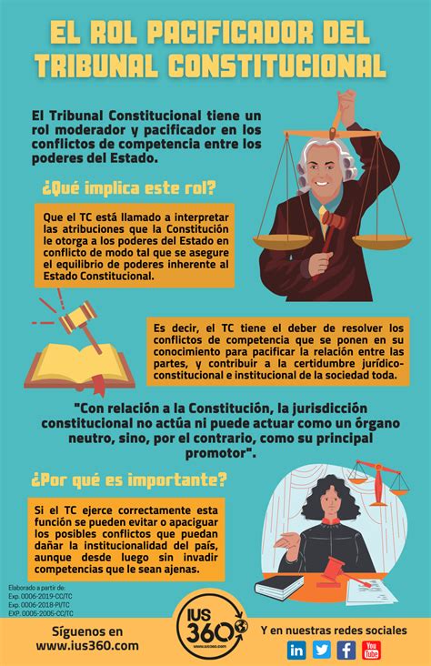 El Rol Pacificador Del Tribunal Constitucional IUS360 IUS 360