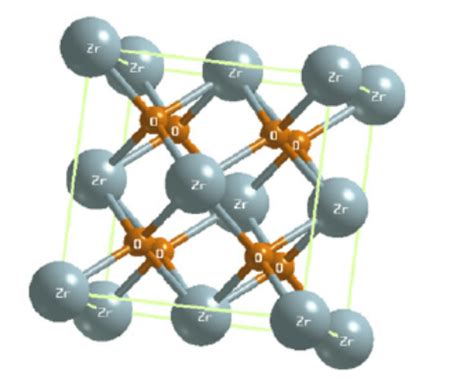 What is the crystal structure of Zirconium dioxide?_Chemicalbook