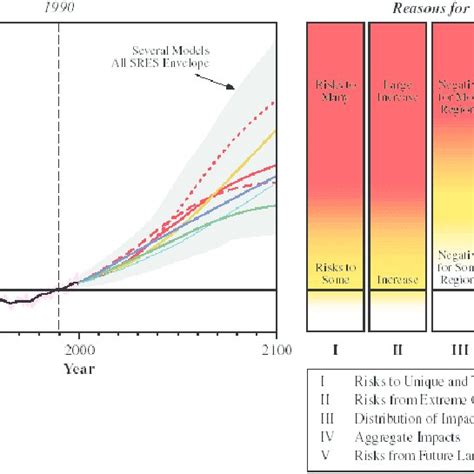 1. Artificially induced thermohaline circulation shutdown in the year ...