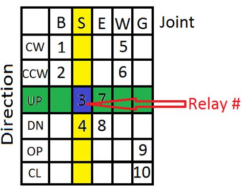 Relay How To Implement A 2d Lookup Table Arduino Stack Exchange