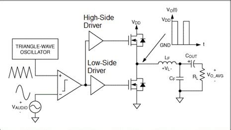 What is Class D Amplifier – Features, Working & Applications » Circuit ...