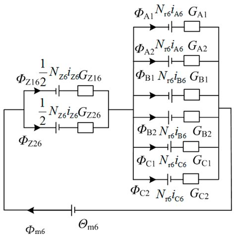 Radial Force Current Characteristics Analysis Of Three Pole Radial