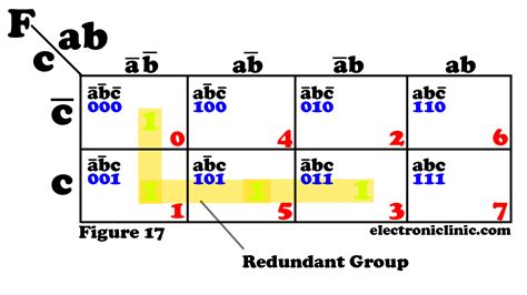 Karnaugh Map K Map In Digital Electronics With Examples