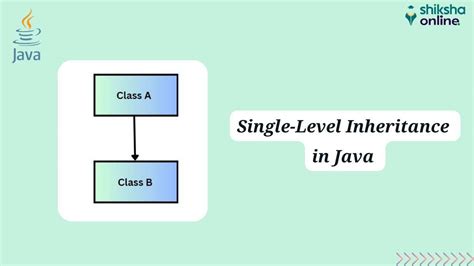 All About Single Inheritance In Java