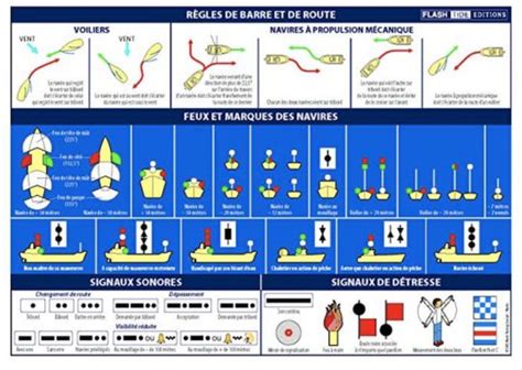 Quels Sont Les Documents Obligatoires En Navigation