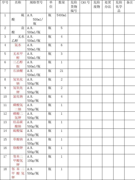 2015化验室化学药品记录表word文档在线阅读与下载无忧文档