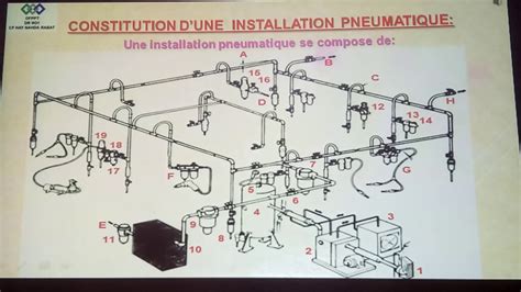 Installation Pneumatique Constitution Fonctionnement YouTube