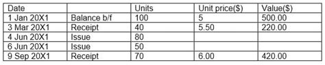 Management Information And Information Technology Practice Test A