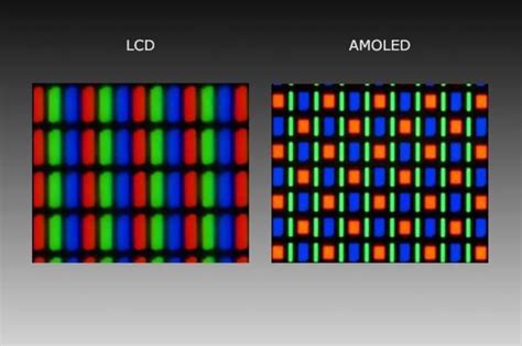 Экраны Amoled и Ips что лучше