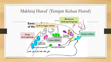 Nota Tajwid Al Quran Lengkap