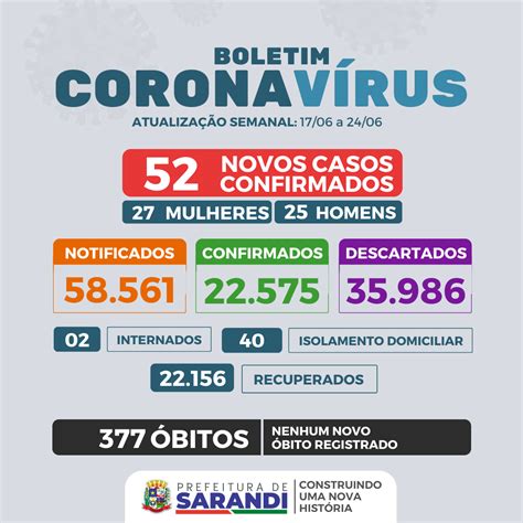 Boletim Semanal Covid A