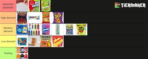 Selling Snacks Tier List Community Rankings TierMaker