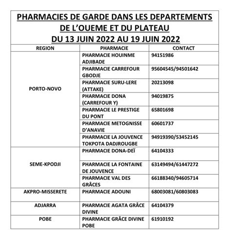 PROGRAMME DE GARDE OUEME PLATEAU DU 13 AU 19 JUIN 2022 Ordre