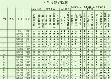 岗位技能矩阵图资料集 知乎