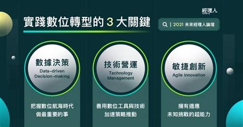 數位轉型的重點不是數位專家員工不懂為何而轉科技再強也沒用 經理人月刊 LINE TODAY