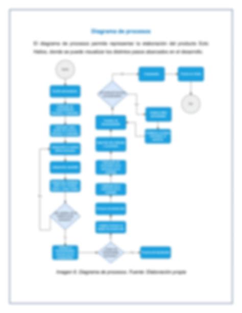 Solution Diagrama De Procesos Diagrama De Flujo Plan De Negocio