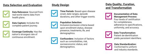 Real World Data And Medical Device Strategies What You Should Know