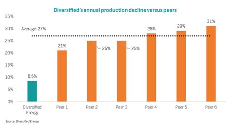 Equity Insights Diversified Energy Dec Ln Hedged Income