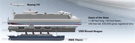 Cruise Ship Compared To Aircraft Carrier