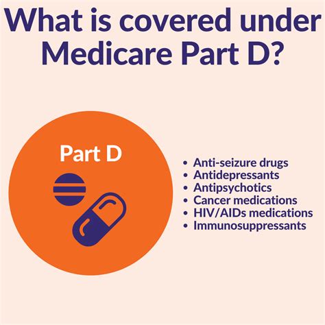 How Much Is Part D Medicare For 2025 - Wanda Joscelin