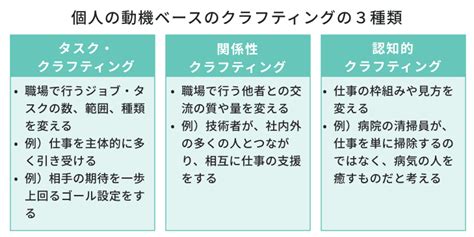 ジョブ・クラフティングとは？具体的な導入手順や注意点をご紹介 アルー株式会社